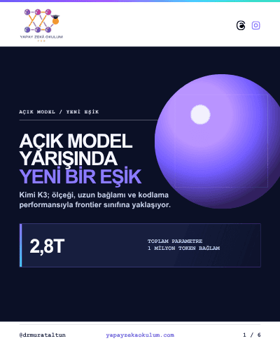 Kimi K3 nedir? 2,8 trilyon parametre, 1 milyon token ve kodlama performansı