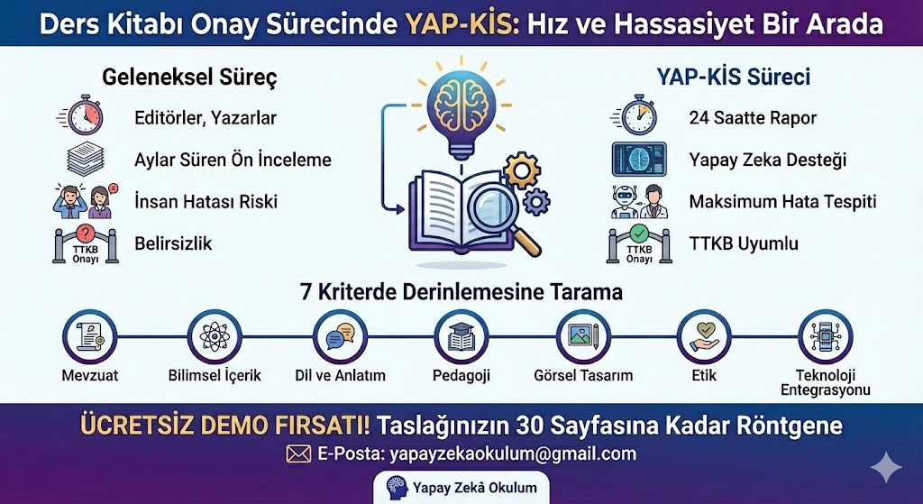 YAP-KİS İnfografik